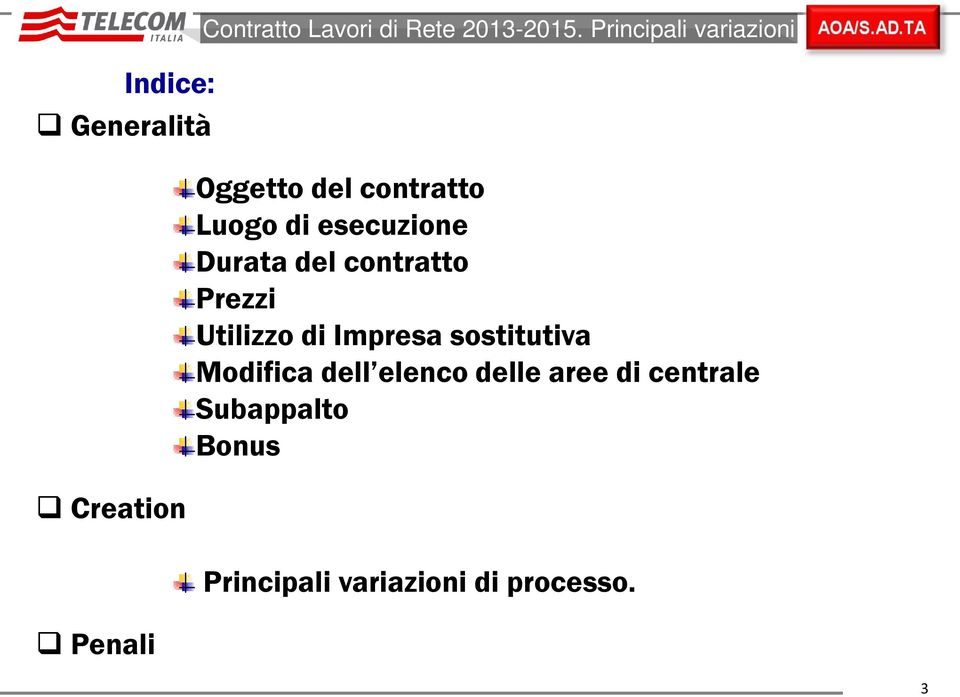 del contratto Prezzi Utilizzo di Impresa sostitutiva Modifica dell