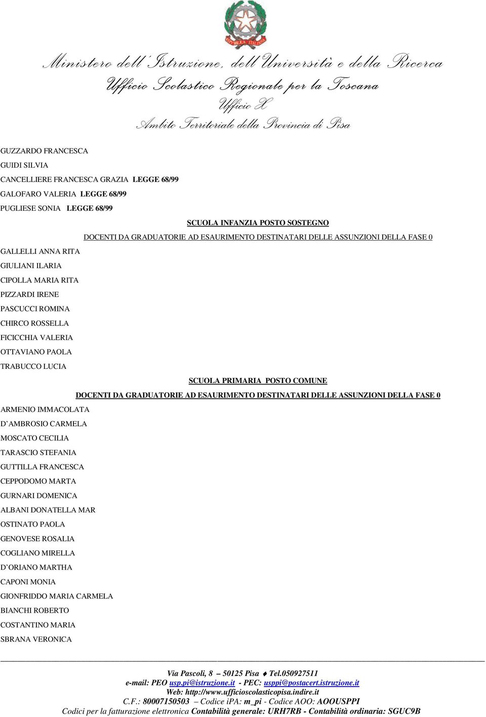 DOMENICA ALBANI DONATELLA MAR OSTINATO PAOLA GENOVESE ROSALIA COGLIANO MIRELLA D ORIANO MARTHA CAPONI MONIA GIONFRIDDO MARIA CARMELA BIANCHI ROBERTO COSTANTINO MARIA SBRANA VERONICA SCUOLA INFANZIA