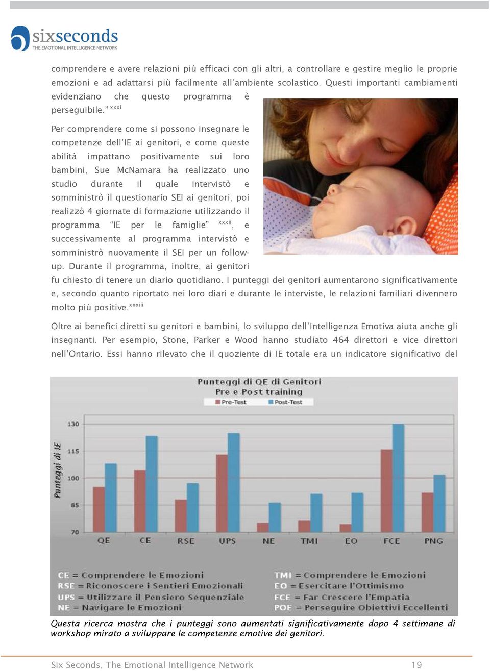 xxxi Per comprendere come si possono insegnare le competenze dell IE ai genitori, e come queste abilità impattano positivamente sui loro bambini, Sue McNamara ha realizzato uno studio durante il