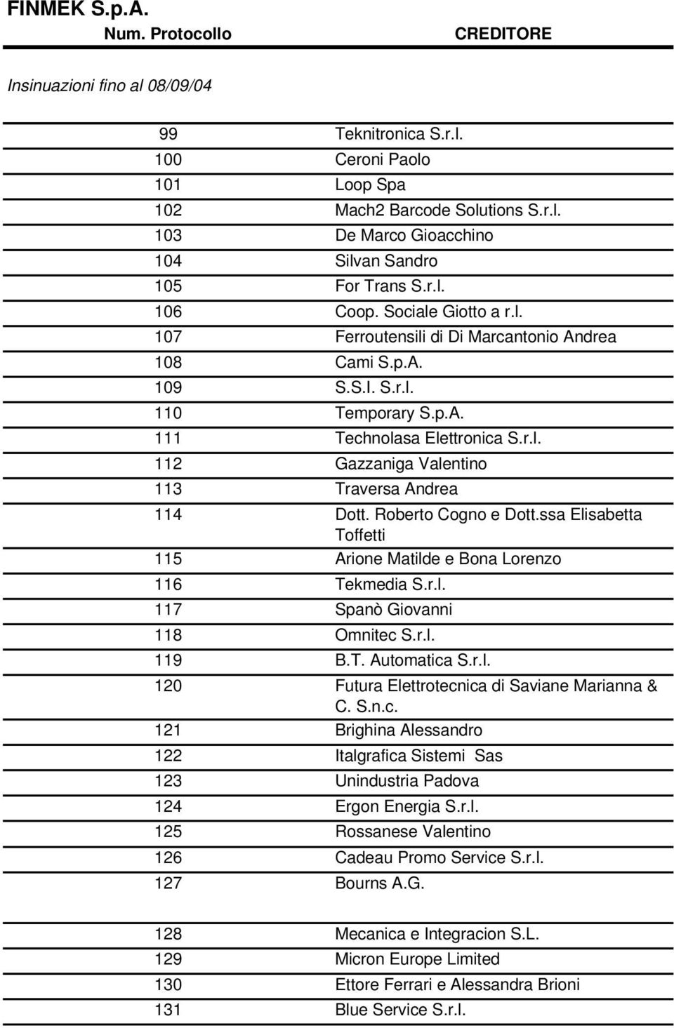 ssa Elisabetta Toffetti 115 Arione Matilde e Bona Lorenzo 116 Tekmedia S.r.l. 117 Spanò Giovanni 118 Omnitec 