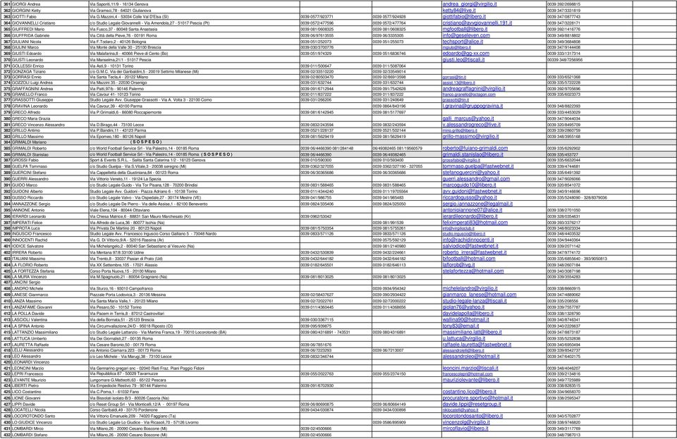 it 0039 347/0877743 364 GIOVANNELLI Cristiano c/o Studio Legale Giovannelli - Via Amendola,27-51017 Pescia (Pt) 0039 0572/477596 0039 0572/477764 cristiano@avvgiovannelli.191.