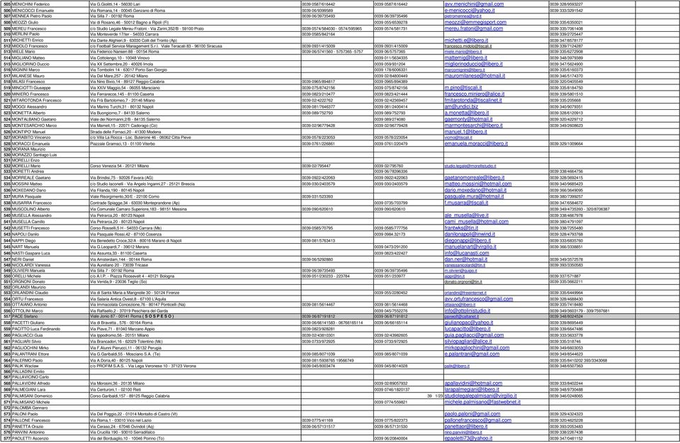 it 0039 333/3291542 507 MENNEA Pietro Paolo Via Silla 7-00192 Roma 0039 06/39735493 0039 06/39735496 pietromennea@srd.