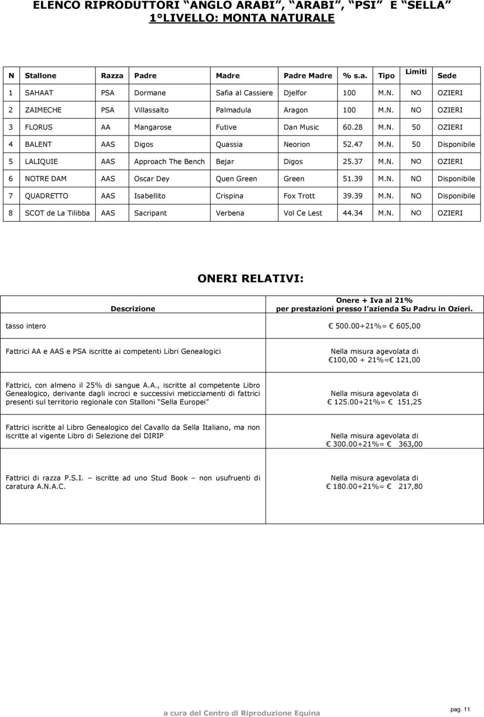 39 M.N. NO Disponibile 7 QUADRETTO AAS Isabellito Crispina Fox Trott 39.39 M.N. NO Disponibile 8 SCOT de La Tilibba AAS Sacripant Verbena Vol Ce Lest 44.34 M.N. NO OZIERI ONERI RELATIVI: Descrizione Onere + Iva al 21% per prestazioni presso l azienda Su Padru in Ozieri.