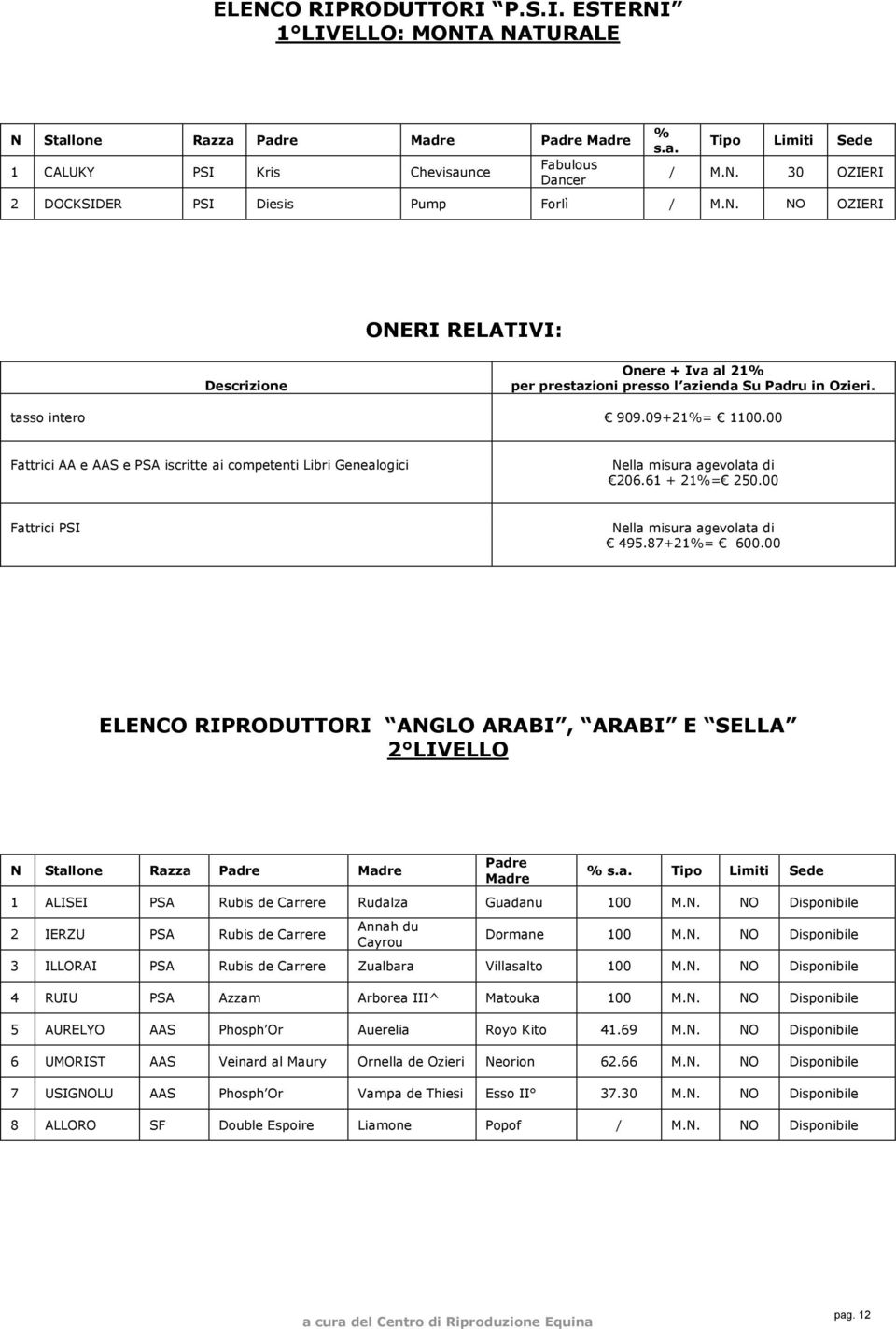 00 Fattrici AA e AAS e PSA iscritte ai competenti Libri Genealogici 206.61 + 21%= 250.00 Fattrici PSI 495.87+21%= 600.