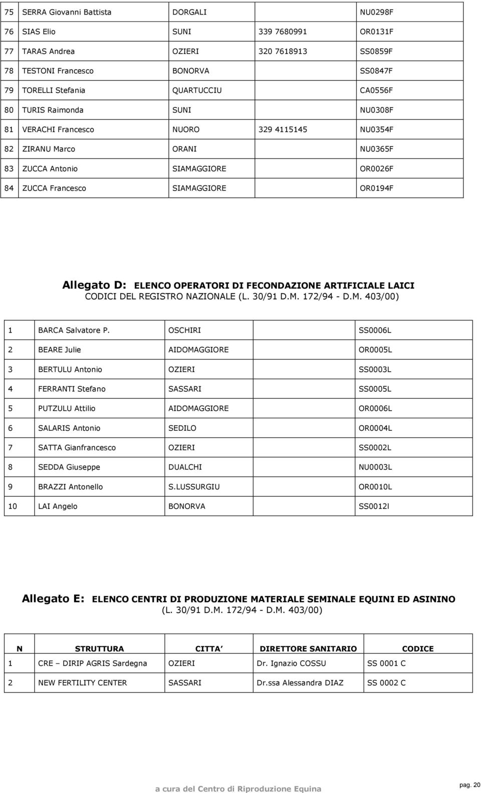ELENCO OPERATORI DI FECONDAZIONE ARTIFICIALE LAICI CODICI DEL REGISTRO NAZIONALE (L. 30/91 D.M. 172/94 - D.M. 403/00) 1 BARCA Salvatore P.