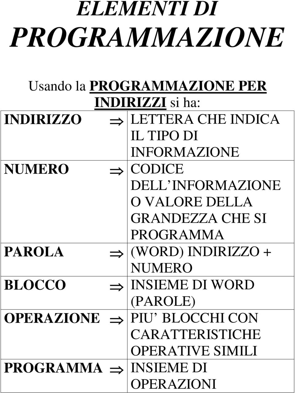 DELLA GRANDEZZA CHE SI PROGRAMMA PAROLA (WORD) INDIRIZZO + NUMERO BLOCCO INSIEME DI WORD