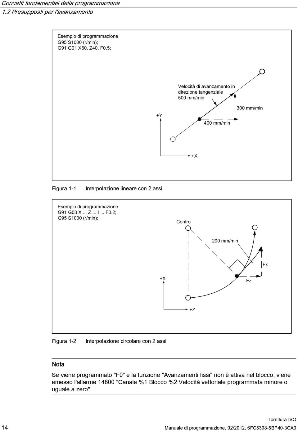 circolare con 2 assi Nota Se viene programmato "F0" e la funzione "Avanzamenti fissi" non è attiva nel