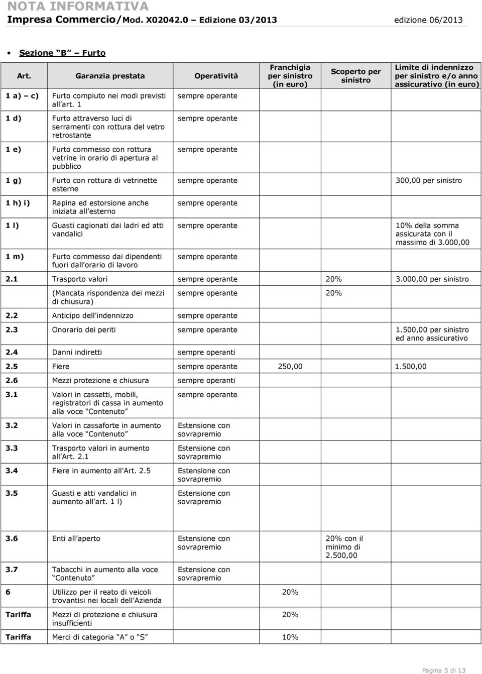 vetro retrostante 1 e) Furto commesso con rottura vetrine in orario di apertura al pubblico 1 g) Furto con rottura di vetrinette esterne 1 h) i) Rapina ed estorsione anche iniziata all esterno 1 l)