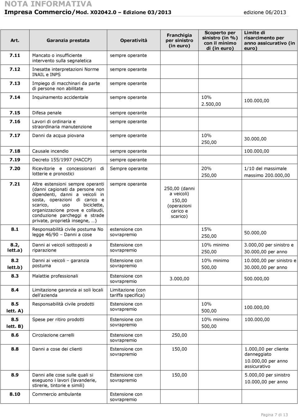 assicurativo (in euro) 7.12 Inesatte interpretazioni Norme INAIL e INPS 7.13 Impiego di macchinari da parte di persone non abilitate sempre operante sempre operante 7.