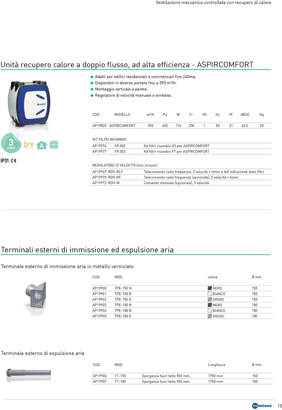 MODELLO m³/h Pa W V~ Ph Hz IP db(a) Kg AP19825 ASPIRCOMFORT 390 600 176 230 1 50 31 60,5 25 Certification A KIT FILTRI RICAMBIO AP19976 FR 002 Kit filtri ricambio G3 per ASPIRCOMFORT AP19977 FR 003