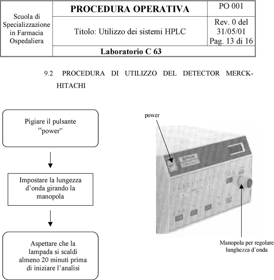 pulsante power power Impostare la lungezza d onda girando la