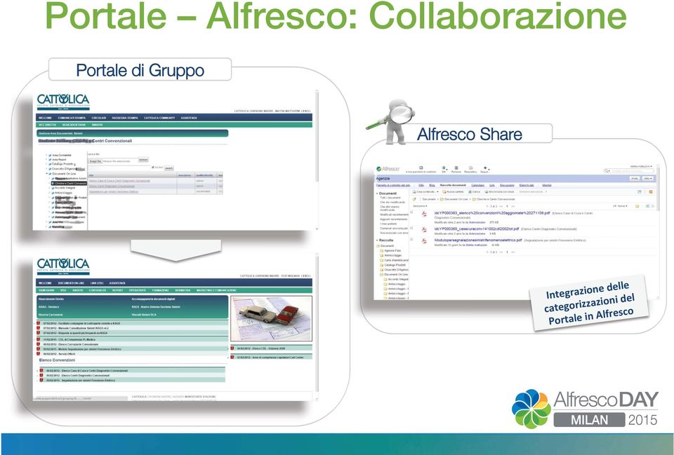 Collaborazione 