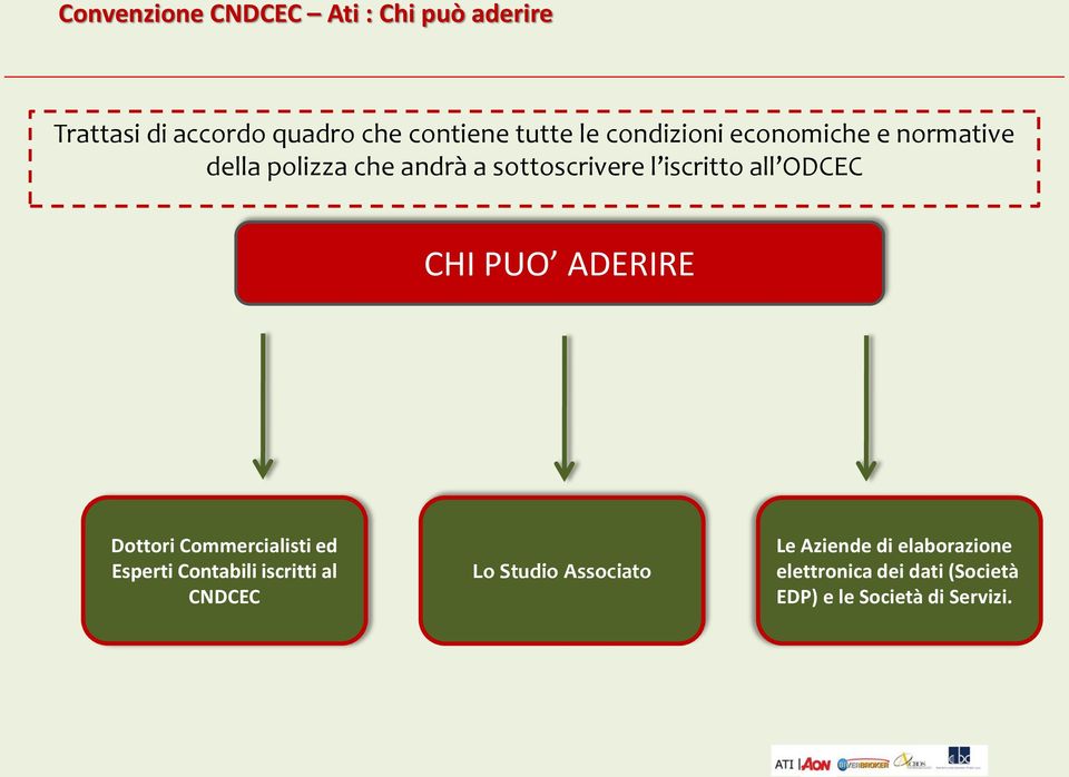 ODCEC CHI PUO ADERIRE Dottori Commercialisti ed Esperti Contabili iscritti al CNDCEC Lo