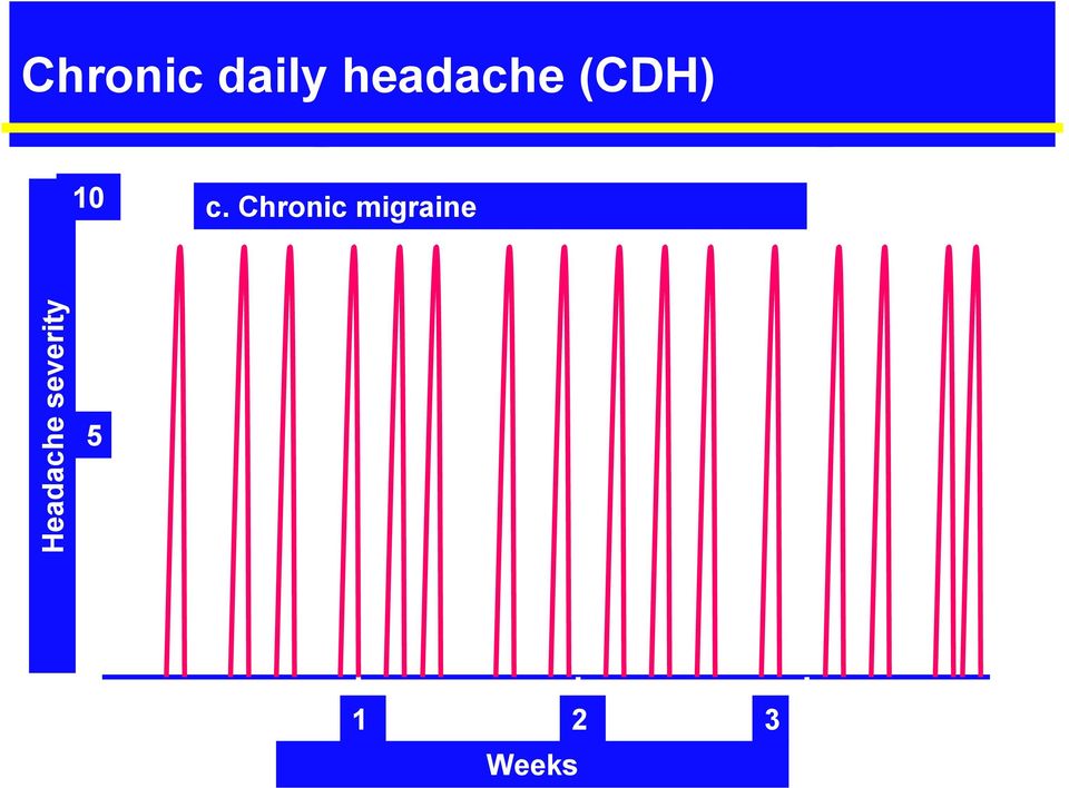 Chronic migraine