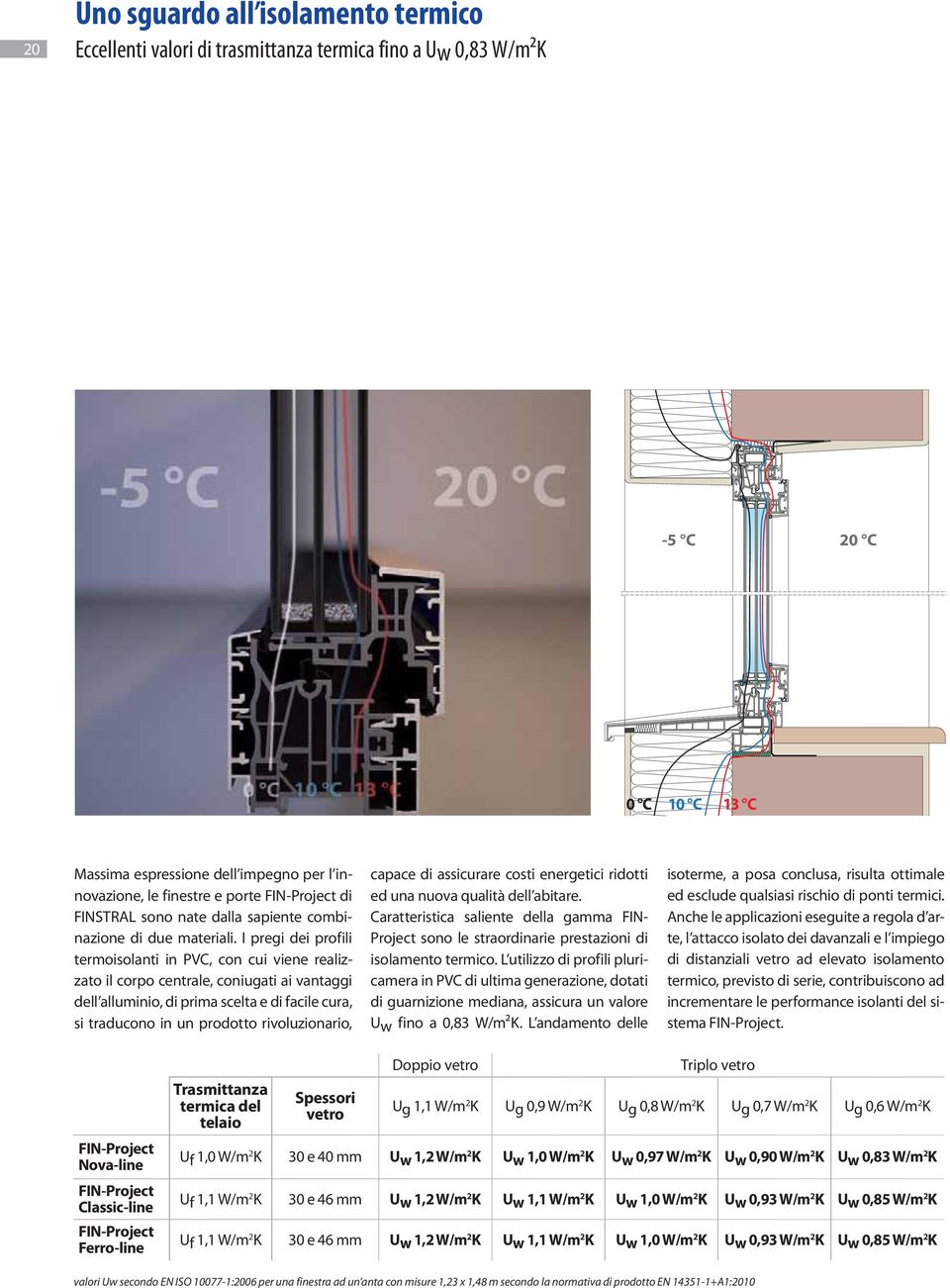 I pregi dei profili termoisolanti in PVC, con cui viene realizzato il corpo centrale, coniugati ai vantaggi dell alluminio, di prima scelta e di facile cura, si traducono in un prodotto