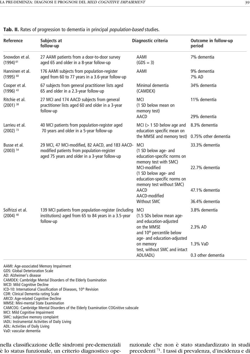 27 AAMI patients from a door-to-door survey AAMI 7% dementia (1994) 61 aged 65 and older in a 8-year follow-up (GDS = 3) Hanninen et al.