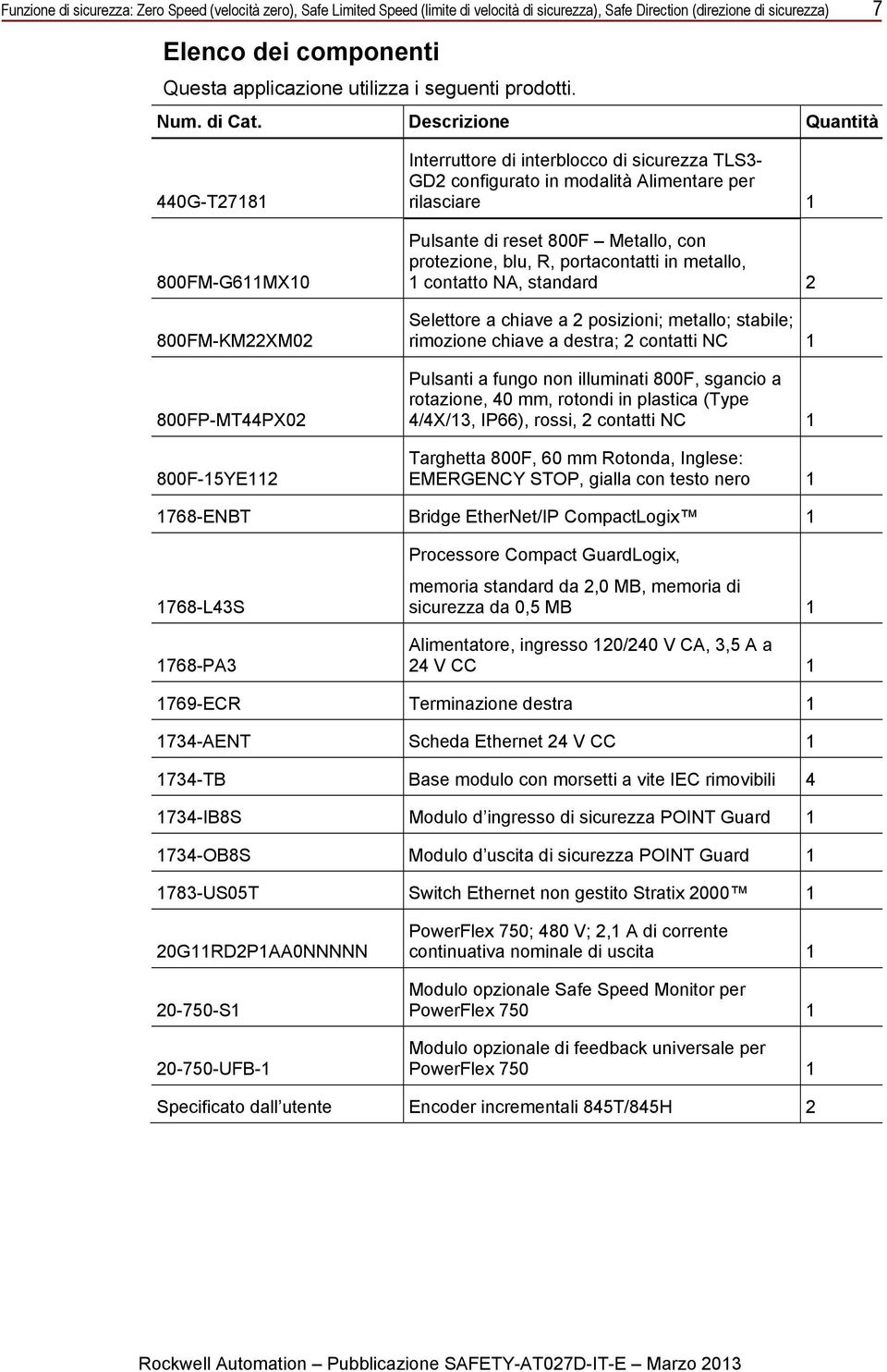 Descrizione Quantità 440G-T27181 800FM-G611MX10 800FM-KM22XM02 800FP-MT44PX02 800F-15YE112 Interruttore di interblocco di sicurezza TLS3- GD2 configurato in modalità Alimentare per rilasciare 1