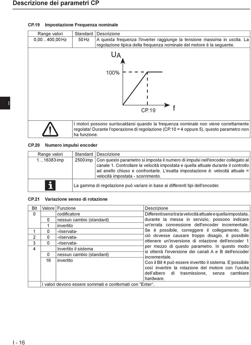 Durante l'operazione di regolazione (CP.10 = 4 oppure 5), questo parametro non ha funzione. CP.