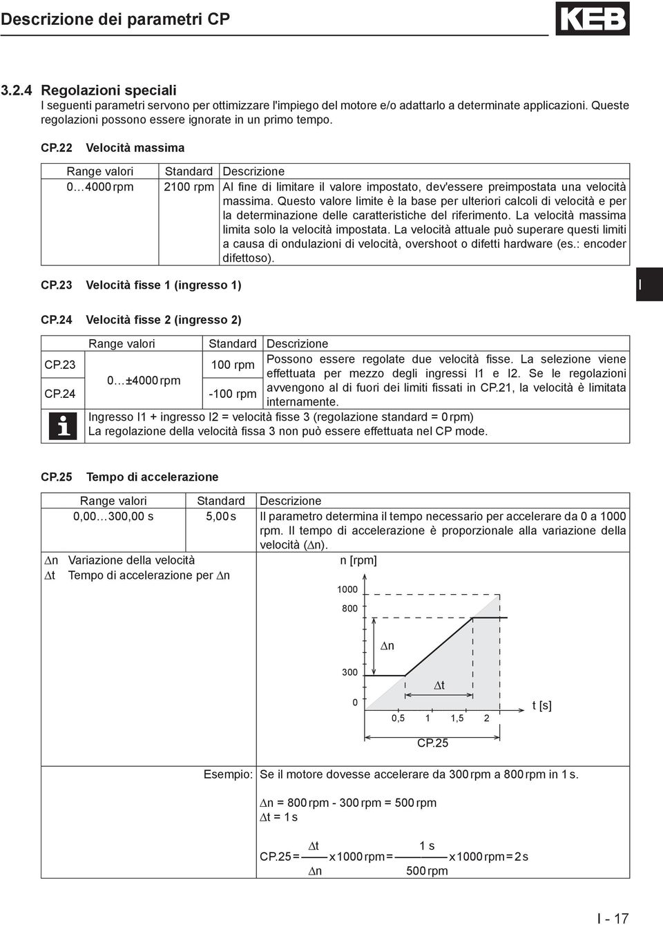 Questo valore limite è la base per ulteriori calcoli di velocità e per la determinazione delle caratteristiche del riferimento. La velocità massima limita solo la velocità impostata.