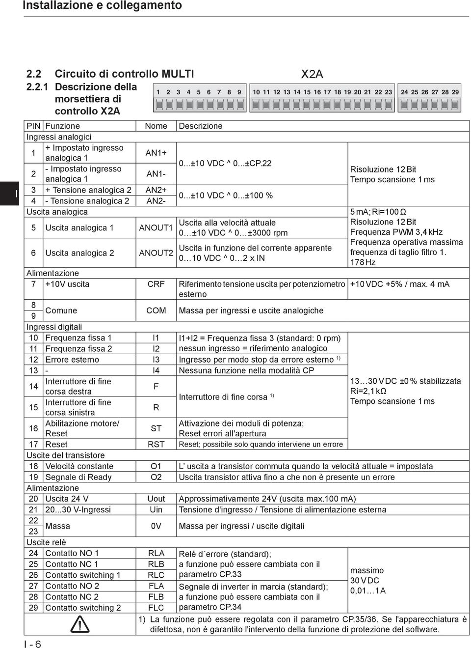 ngressi analogici 1 + mpostato ingresso analogica 1 AN1+ 2 - mpostato ingresso analogica 1 AN1-0...±10 VDC ^ 0.