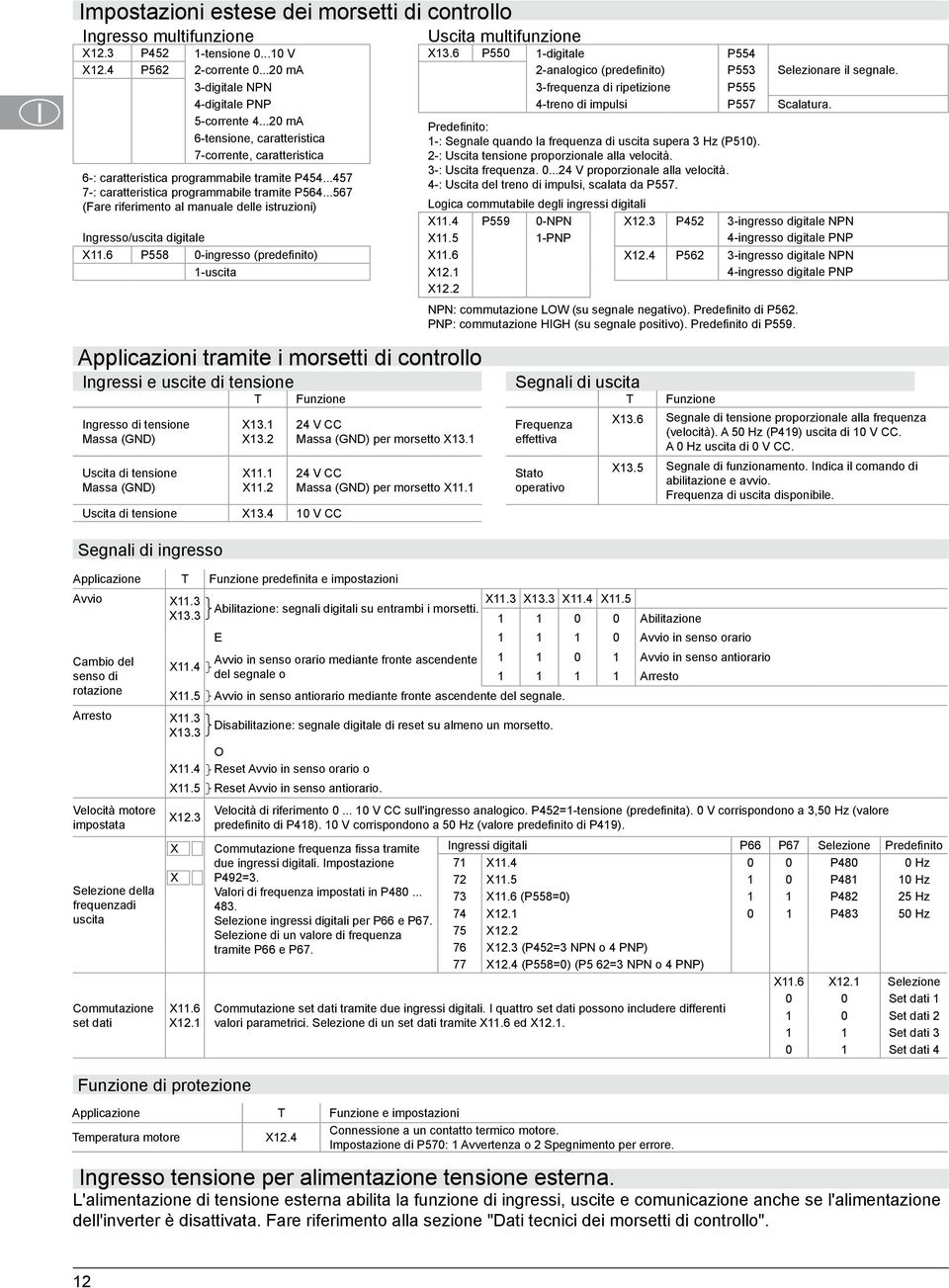 ..20 ma 6-tensione, caratteristica 7-corrente, caratteristica 6-: caratteristica programmabile tramite P454...457 7-: caratteristica programmabile tramite P564.