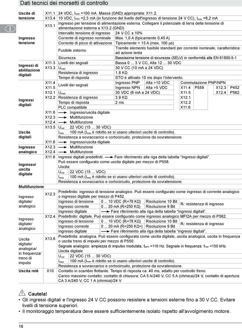 1 alimentazione esterna a X13.2 (GND). ntervallo tensione di ingresso 24 V CC ± 10% ngresso Corrente di ingresso nominale Max.