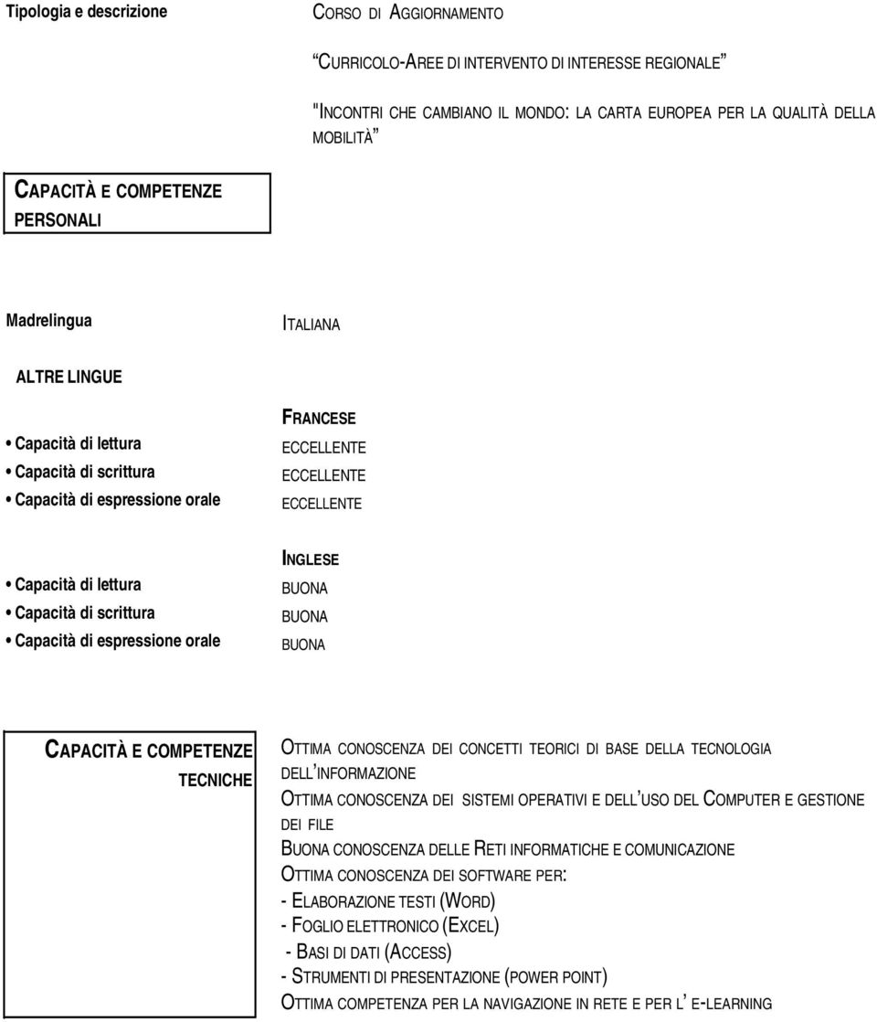 espressione orale INGLESE BUONA BUONA BUONA CAPACITÀ E COMPETENZE TECNICHE OTTIMA CONOSCENZA DEI CONCETTI TEORICI DI BASE DELLA TECNOLOGIA DELL INFORMAZIONE OTTIMA CONOSCENZA DEI SISTEMI OPERATIVI E