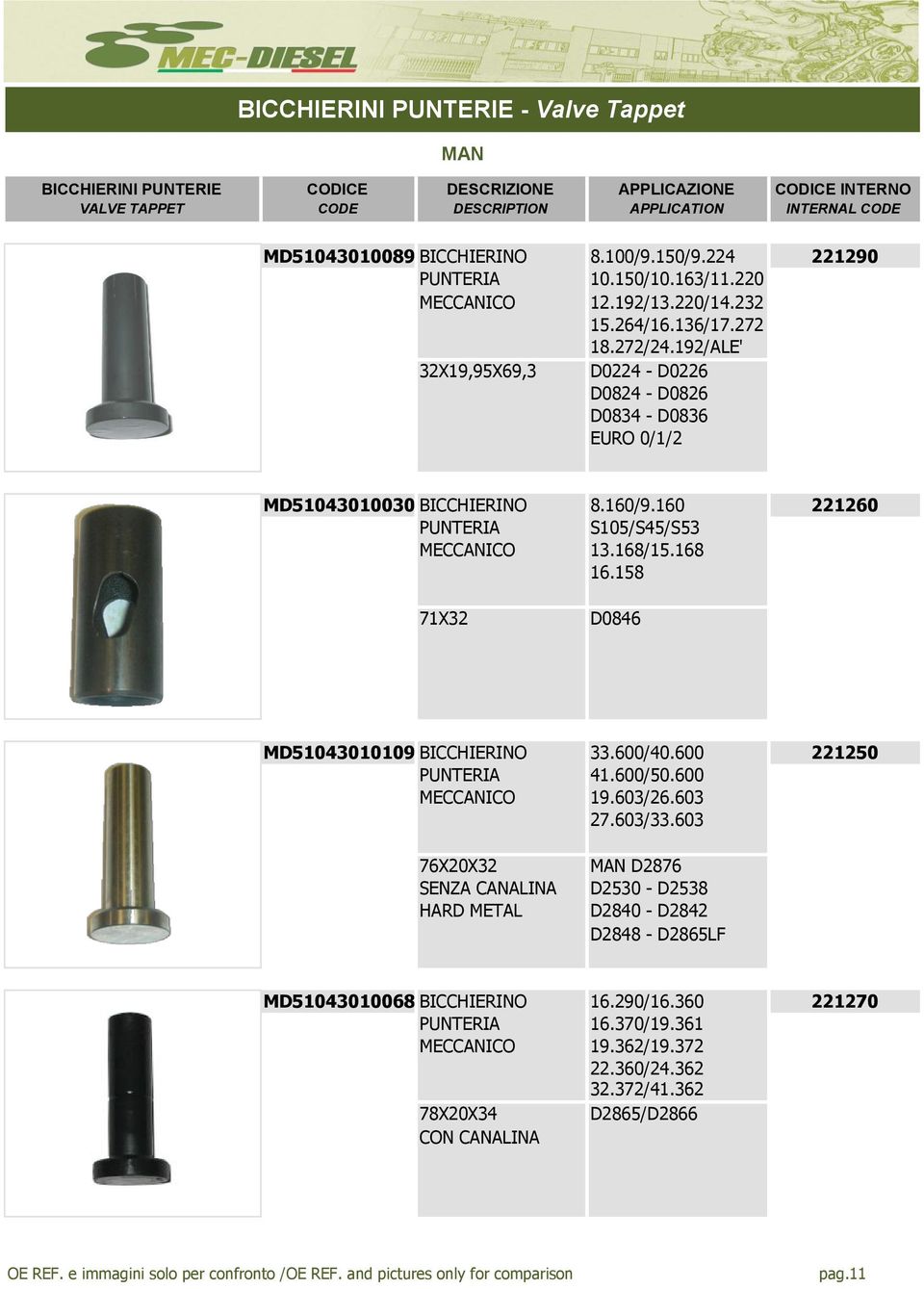 158 71X32 D0846 MD51043010109 BICCHIERINO 33.600/40.600 221250 41.600/50.600 MECCANICO 19.603/26.603 27.603/33.