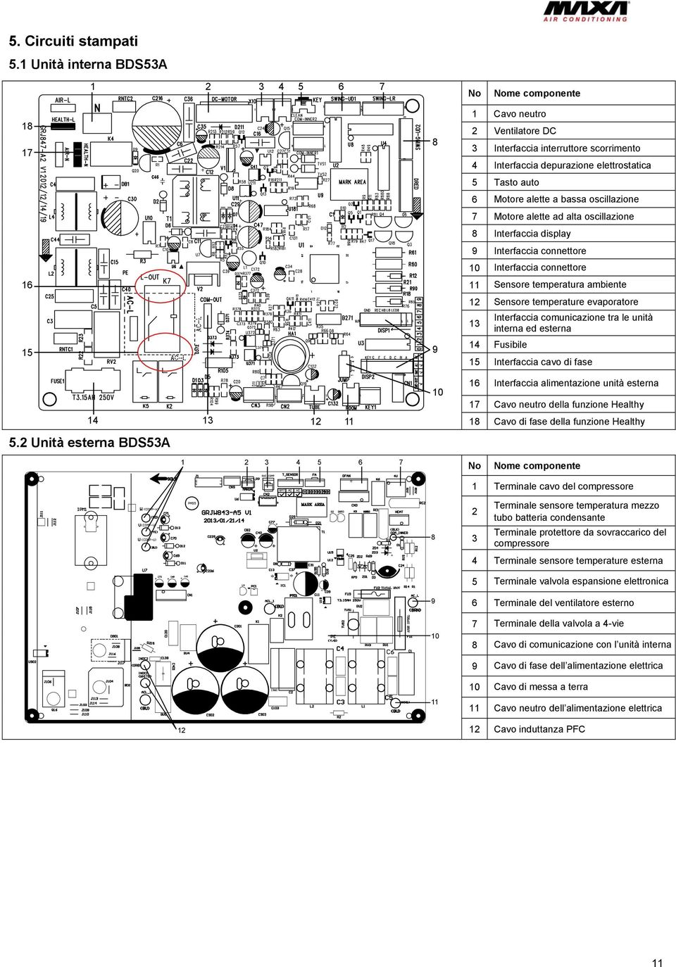 a bassa oscillazione 7 Motore alette ad alta oscillazione 8 Interfaccia display 9 Interfaccia connettore 10 Interfaccia connettore 16 11 Sensore temperatura ambiente 12 Sensore temperature