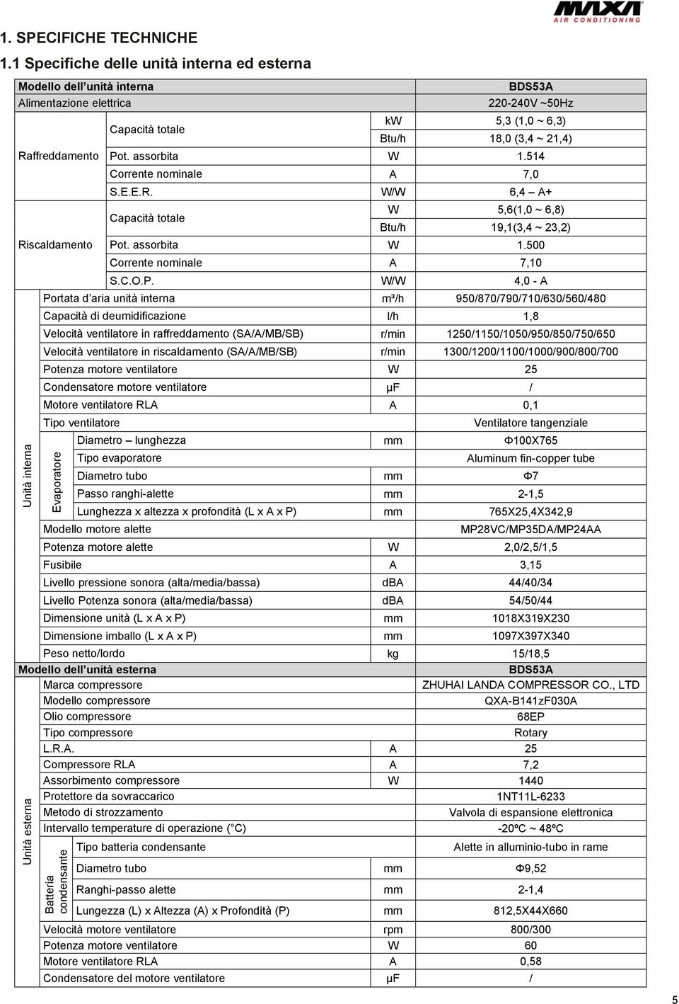 Btu/h 18,0 (3,4 ~ 21,4) Pot. assorbita W 1.514 Corrente nominale A 7,0 S.E.E.R. W/W 6,4 A+ Capacità totale W 5,6(1,0 ~ 6,8) Btu/h 19,1(3,4 ~ 23,2) Pot. assorbita W 1.500 Corrente nominale A 7,10 S.C.O.