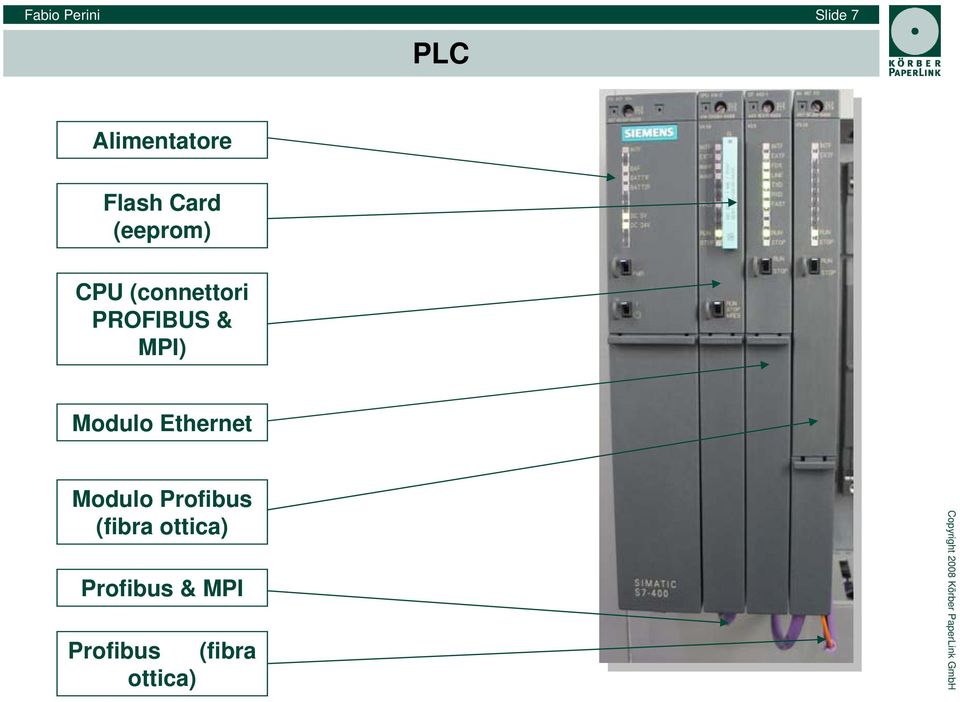 MPI) Modulo Ethernet Modulo Profibus (fibra