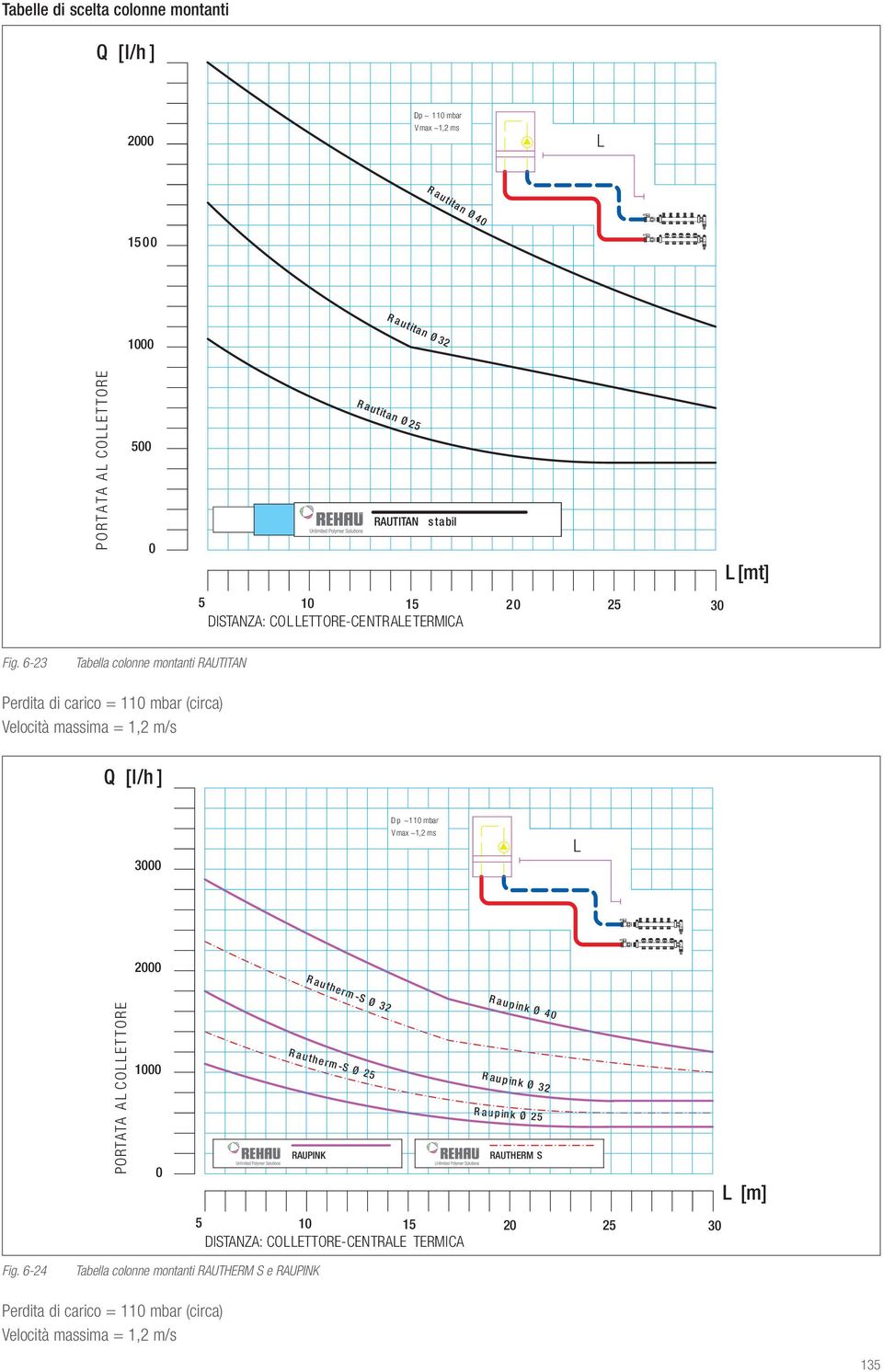 COL LETTORE-CENTRALE TERMICA 20 25 30 Fig.