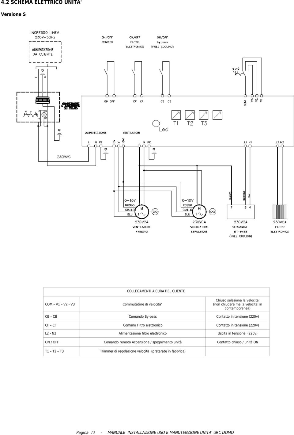 Contatto in tensione (220v) L2 N2 Alimentazione filtro elettronico Uscita in tensione (220v) Comando remoto Accensione /