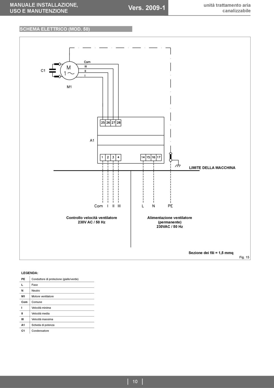 (permanente) 230VAC / 50 Hz Sezione dei fili = 1,5 mmq Fig.