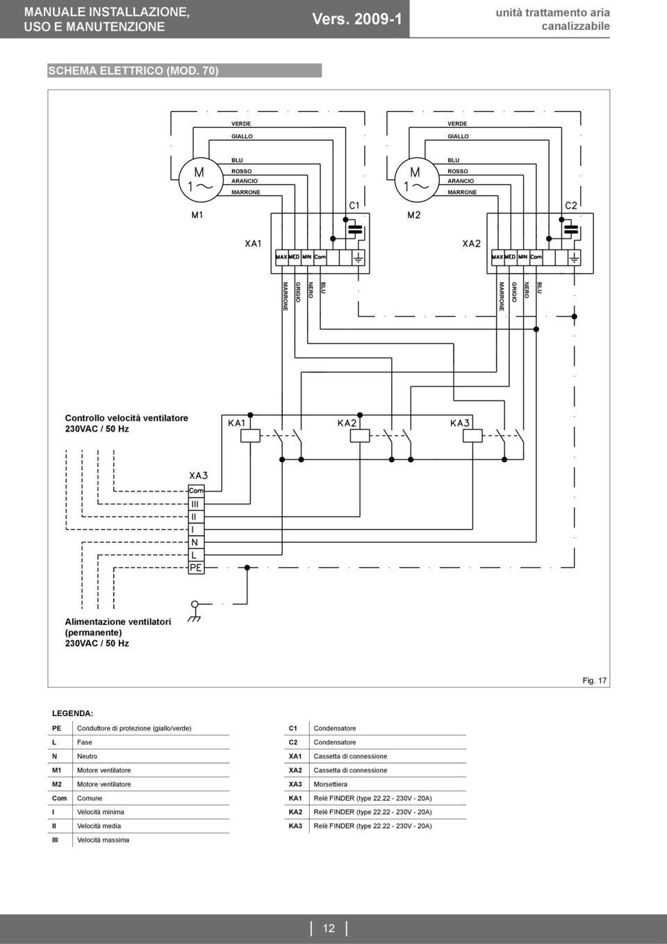 Alimentazione ventilatori (permanente) 230VAC / 50 Hz Fig.