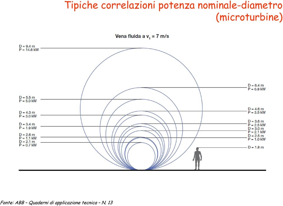 13 Tipiche correlazioni