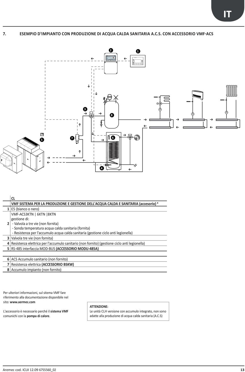 l'accumulo sanitario (non fornito) (gestione ciclo anti legionella) 5 RS-485 interfaccia MOD-BUS (ACCESSORIO MODU-485A) 6 ACS Accumulo sanitario (non fornito) 7 Resistenza elettrica (ACCESSORIO BSKW)