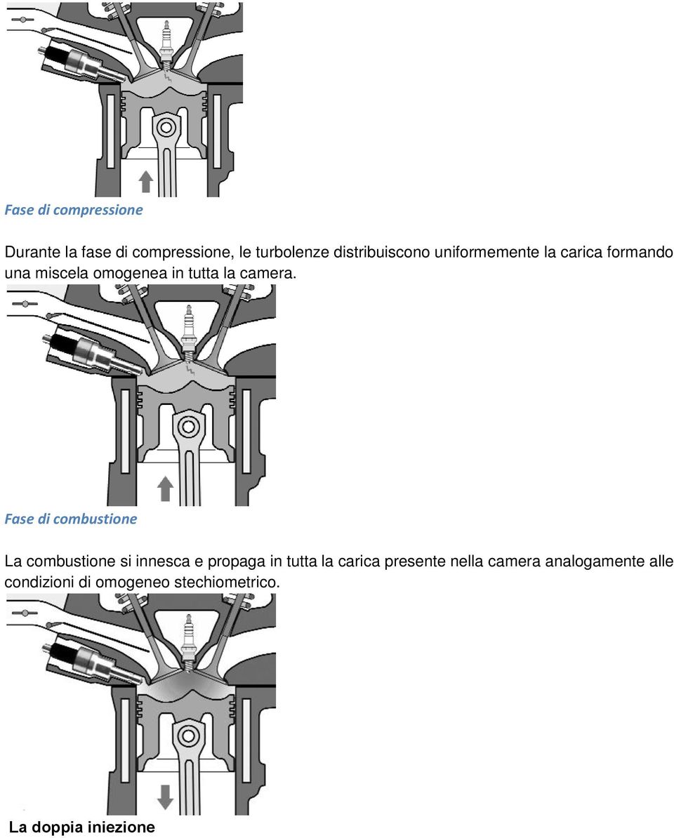 Fase di combustione La combustione si innesca e propaga in tutta la carica