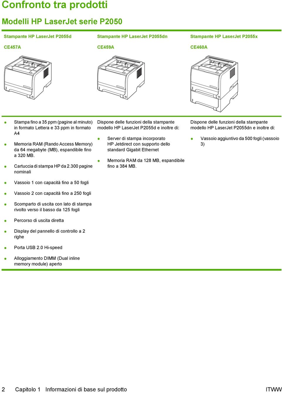 300 pagine nominali Dispone delle funzioni della stampante modello HP LaserJet P2055d e inoltre di: Server di stampa incorporato HP Jetdirect con supporto dello standard Gigabit Ethernet Memoria RAM