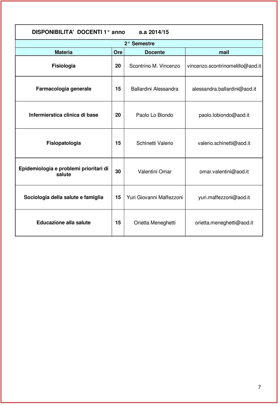 it Fisiopatologia 15 Schinetti Valerio valerio.schinetti@aod.it Epidemiologia e problemi prioritari di salute 30 Valentini Omar omar.valentini@aod.