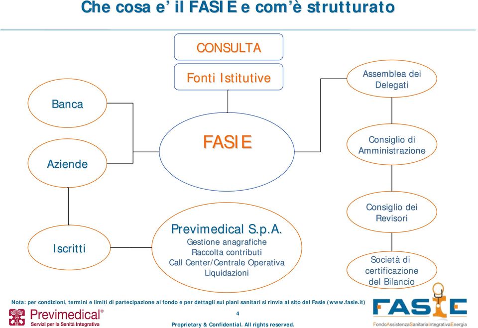 Previmedical S.p.A.