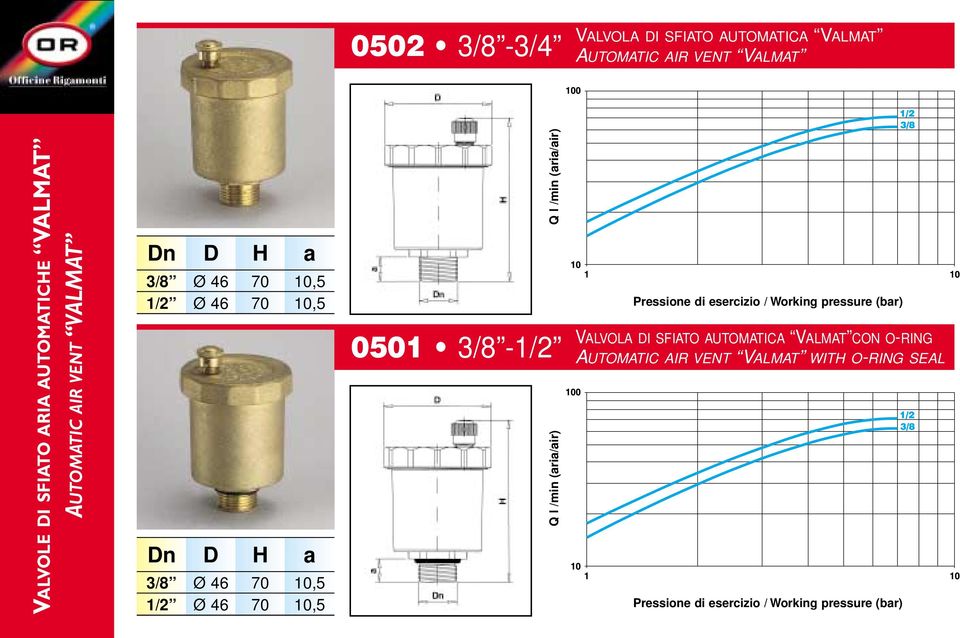 0501 - Q l /min (aria/air) VALVOLA DI SFIATO AUTOMATICA VALMAT CON