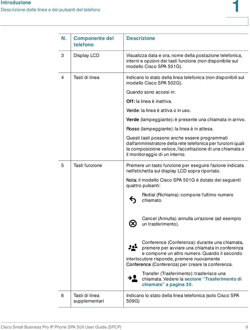 4 Tasti di linea Indicano lo stato della linea telefonica (non disponibili sul modello Cisco SPA 502G). Quando sono accesi in: Off: la linea è inattiva. Verde: la linea è attiva o in uso.