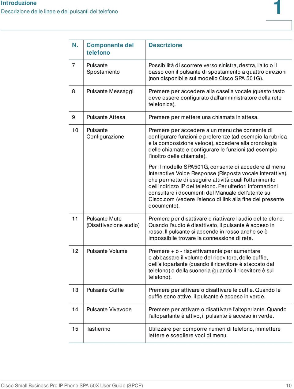 modello Cisco SPA 501G). 8 Pulsante Messaggi Premere per accedere alla casella vocale (questo tasto deve essere configurato dall'amministratore della rete telefonica).