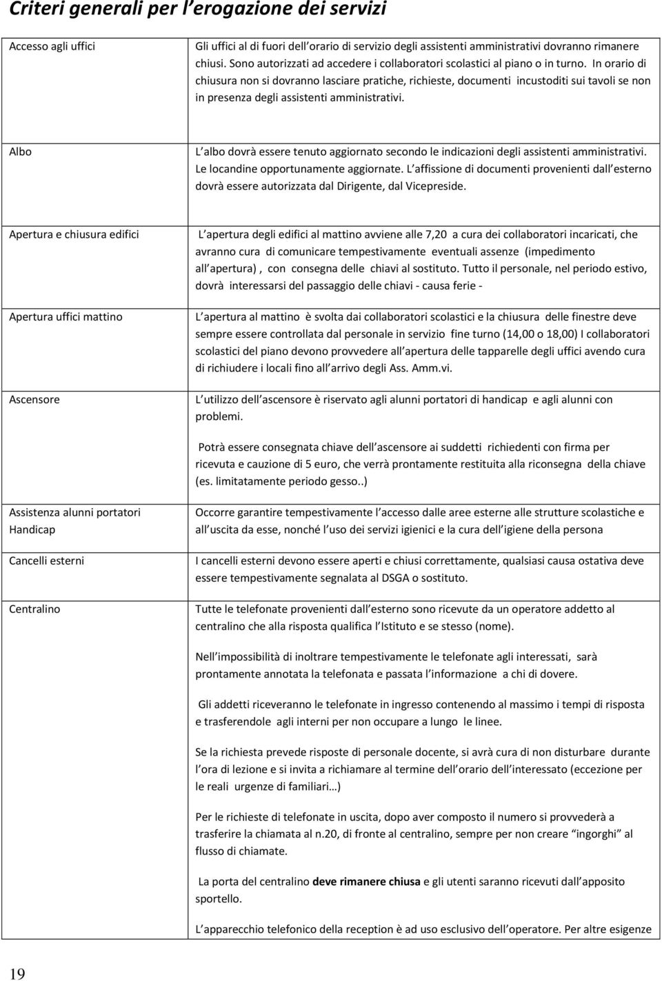 In orario di chiusura non si dovranno lasciare pratiche, richieste, documenti incustoditi sui tavoli se non in presenza degli assistenti amministrativi.