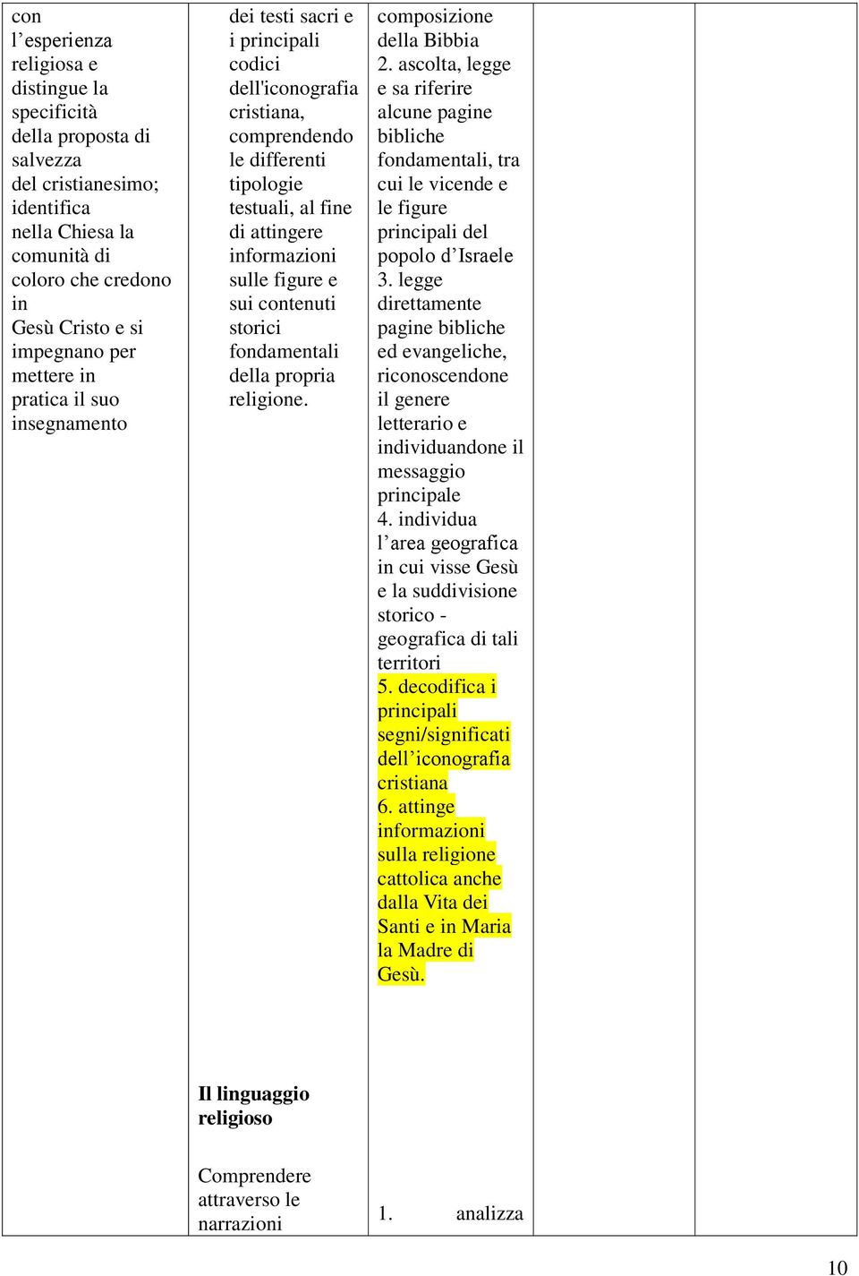 contenuti storici fondamentali della propria religione. composizione della Bibbia 2.