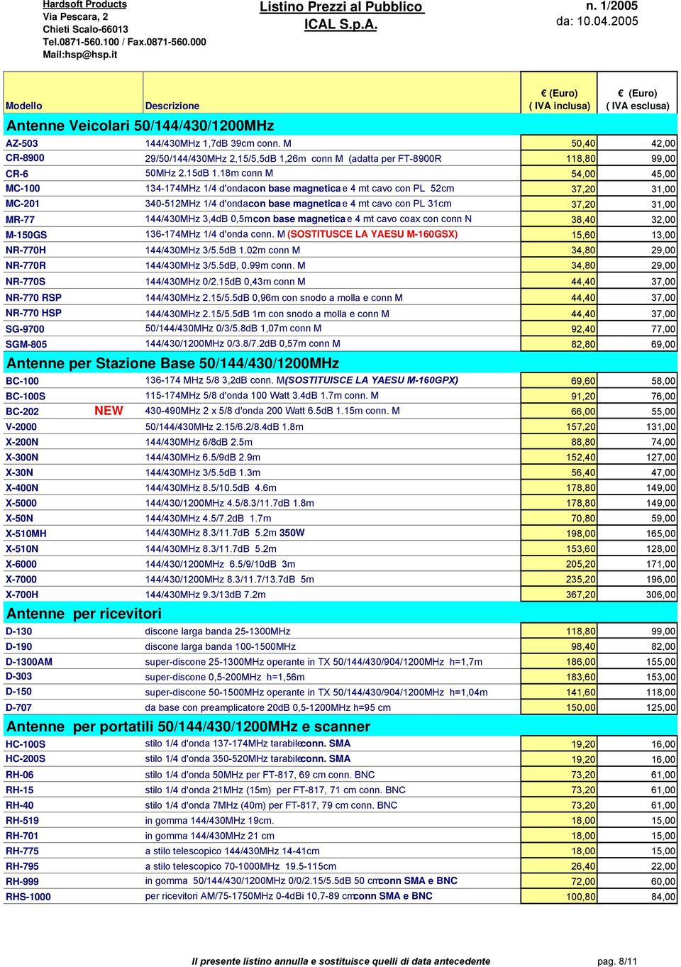 144/430MHz 3,4dB 0,5m con base magnetica e 4 mt cavo coax con conn N 38,40 32,00 M-150GS 136-174MHz 1/4 d'onda conn. M (SOSTITUSCE LA YAESU M-160GSX) 15,60 13,00 NR-770H 144/430MHz 3/5.5dB 1.