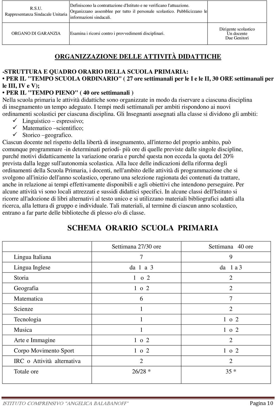 Dirigente scolastico Un docente Due Genitori ORGANIZZAZIONE DELLE ATTIVITÀ DIDATTICHE -STRUTTURA E QUADRO ORARIO DELLA SCUOLA PRIMARIA: PER IL "TEMPO SCUOLA ORDINARIO" ( 27 ore settimanali per le I e