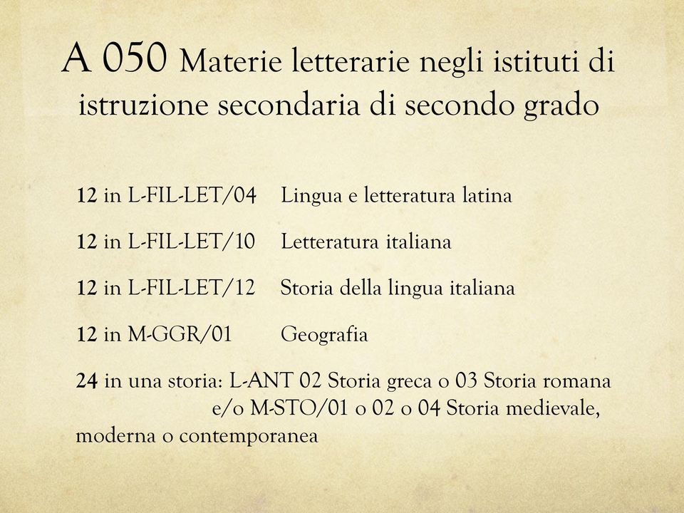 L-FIL-LET/12 Storia della lingua italiana 12 in M-GGR/01 Geografia 24 in una storia: L-ANT