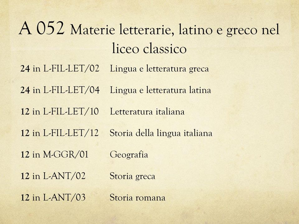 L-FIL-LET/10 Letteratura italiana 12 in L-FIL-LET/12 Storia della lingua